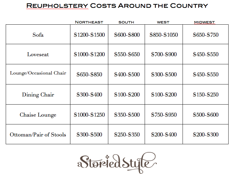 reupholstery 101